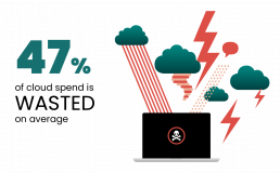 47% of cloud spend is wasted on average